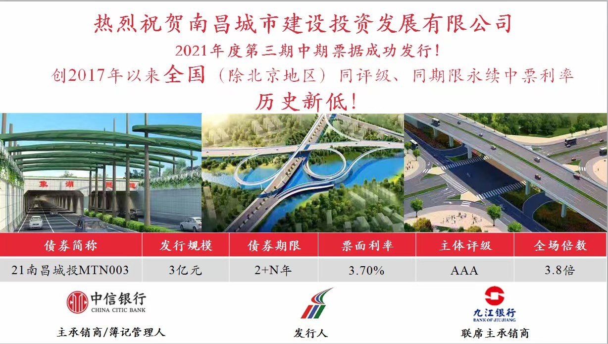 南昌城投公司成功发行永续中票，，，，，，，，利率再创全国新低